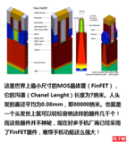 3d_FinFET1_dzc.png